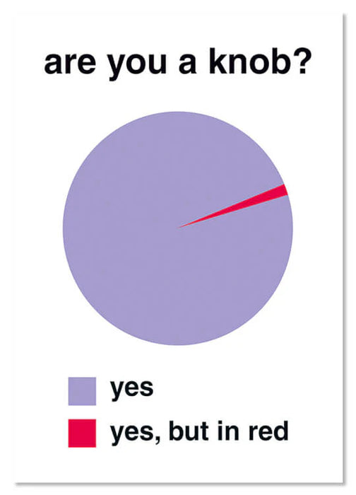 Are You A Knob?